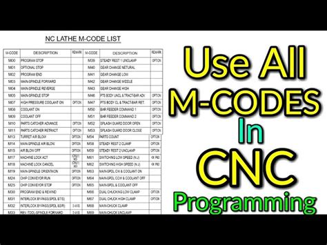 cnc machine working pdf|cnc machine codes list pdf.